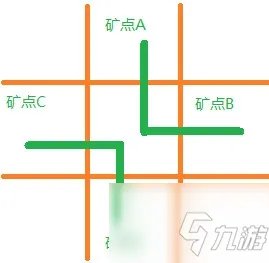 《流放之路》矿坑玩法攻略大全 矿坑如何玩