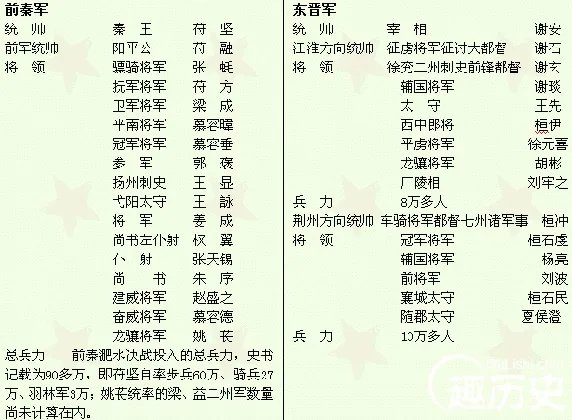 淝水之战的主人公 淝水之战大败的君主是谁?