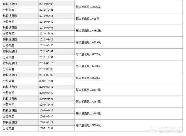 中国石油股吧