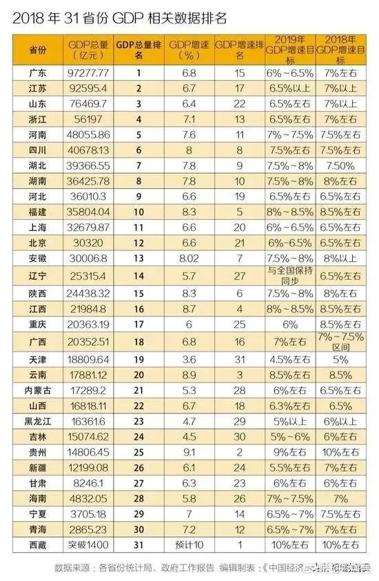 山东经济有多强大?