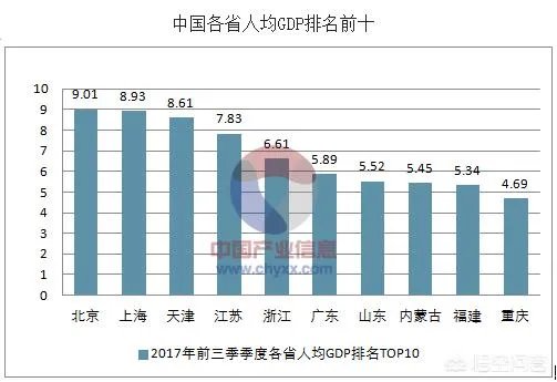 山东经济有多强大?