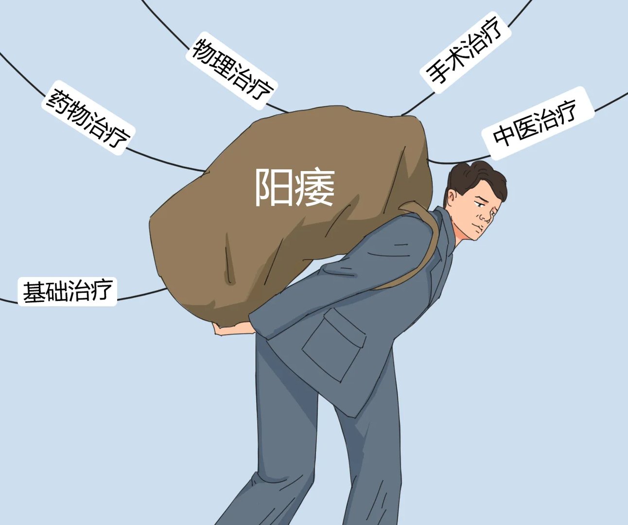 阳痿能治愈吗