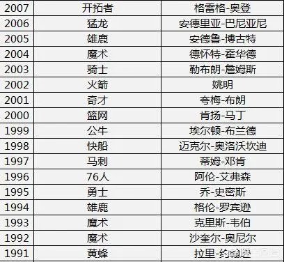 NBA状元