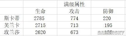 明日方舟斯卡蒂全面测评 斯卡蒂技能及培养指南