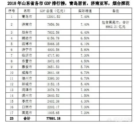 山东经济有多强大?