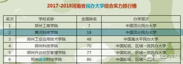 郑州黄河科技学院是一所什么性质和档次的大学?