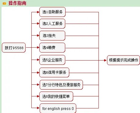 中国工商银行客服电话