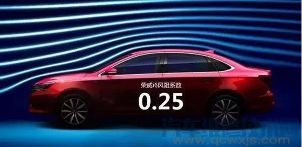 风阻系数是什么?风阻系数的大小有什么影响?