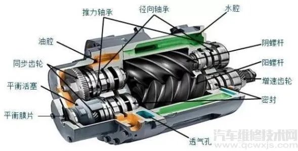 空气压缩机工作原理 空气压缩机怎么调气压