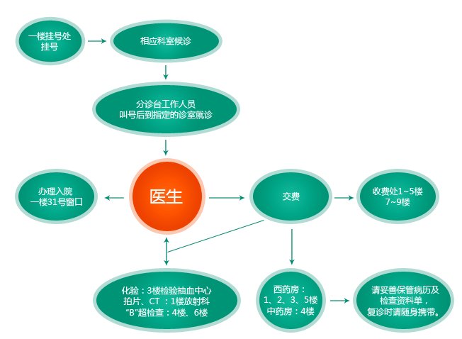 武汉同济医院