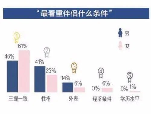 95后婚姻观是否会迷茫?