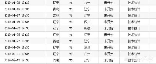 CBA最长的连胜记录是多少?辽宁男篮目前18连胜,有希望冲击多少连胜?