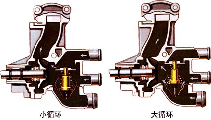 节温器的作用是什么?节温器有什么用?(图解)