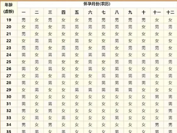 2021清宫表生男生女图准确性是多少？