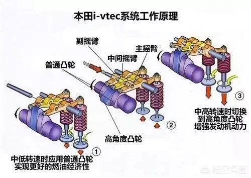 汽车改进气有什么用