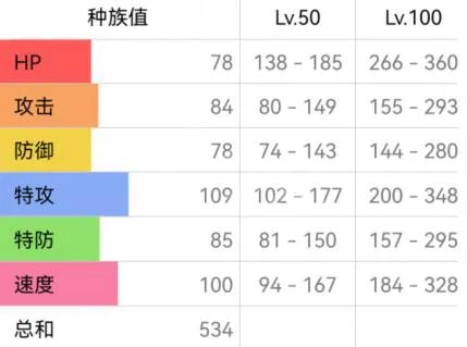 《宝可梦朱紫》喷火龙配招攻略 喷火龙技能搭配