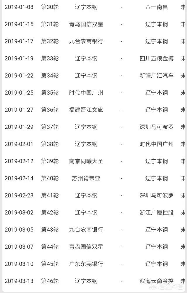 CBA最长的连胜记录是多少?辽宁男篮目前18连胜,有希望冲击多少连胜?