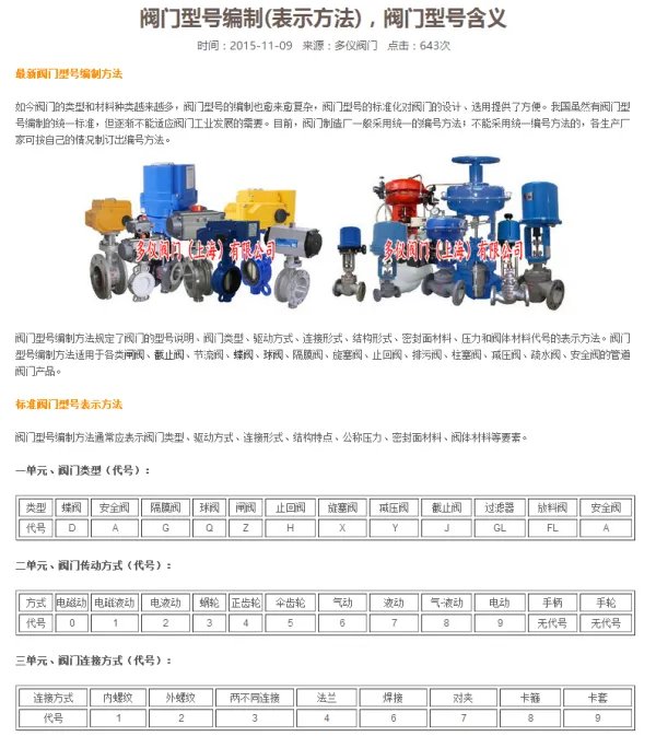 阀门型号是如何表示的?
