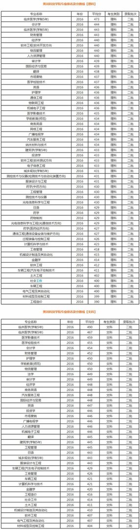 郑州黄河科技学院是一所什么性质和档次的大学?