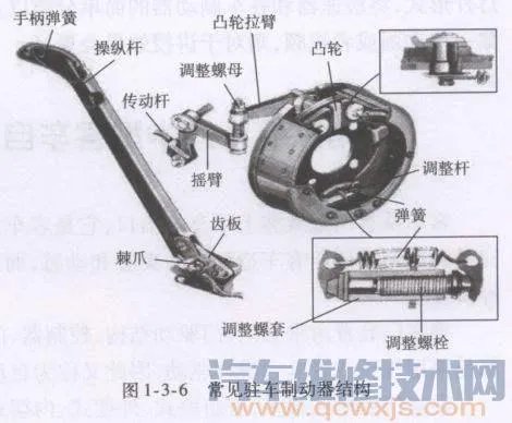 驻车制动器的构造和工作原理（图解）