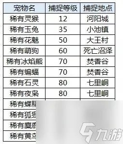 诛仙抓宠物怎样一下就抓到 诛仙稀有宠物捕捉地点
