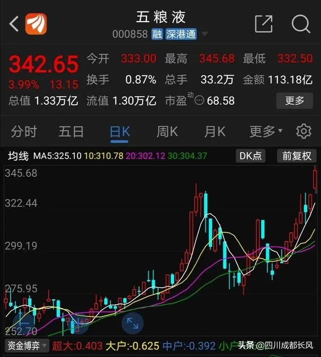 五粮液股吧