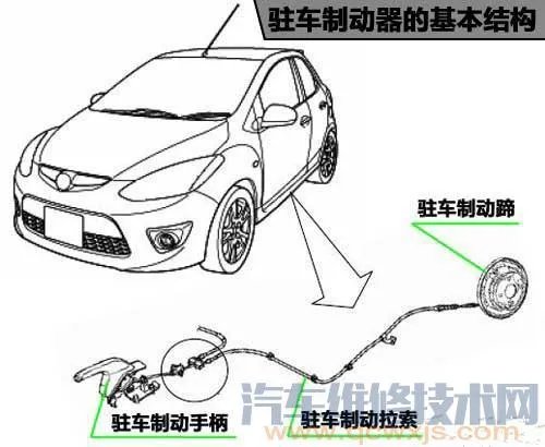 驻车制动器的构造和工作原理（图解）