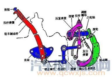 驻车制动器的构造和工作原理（图解）