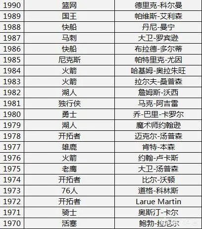 NBA状元